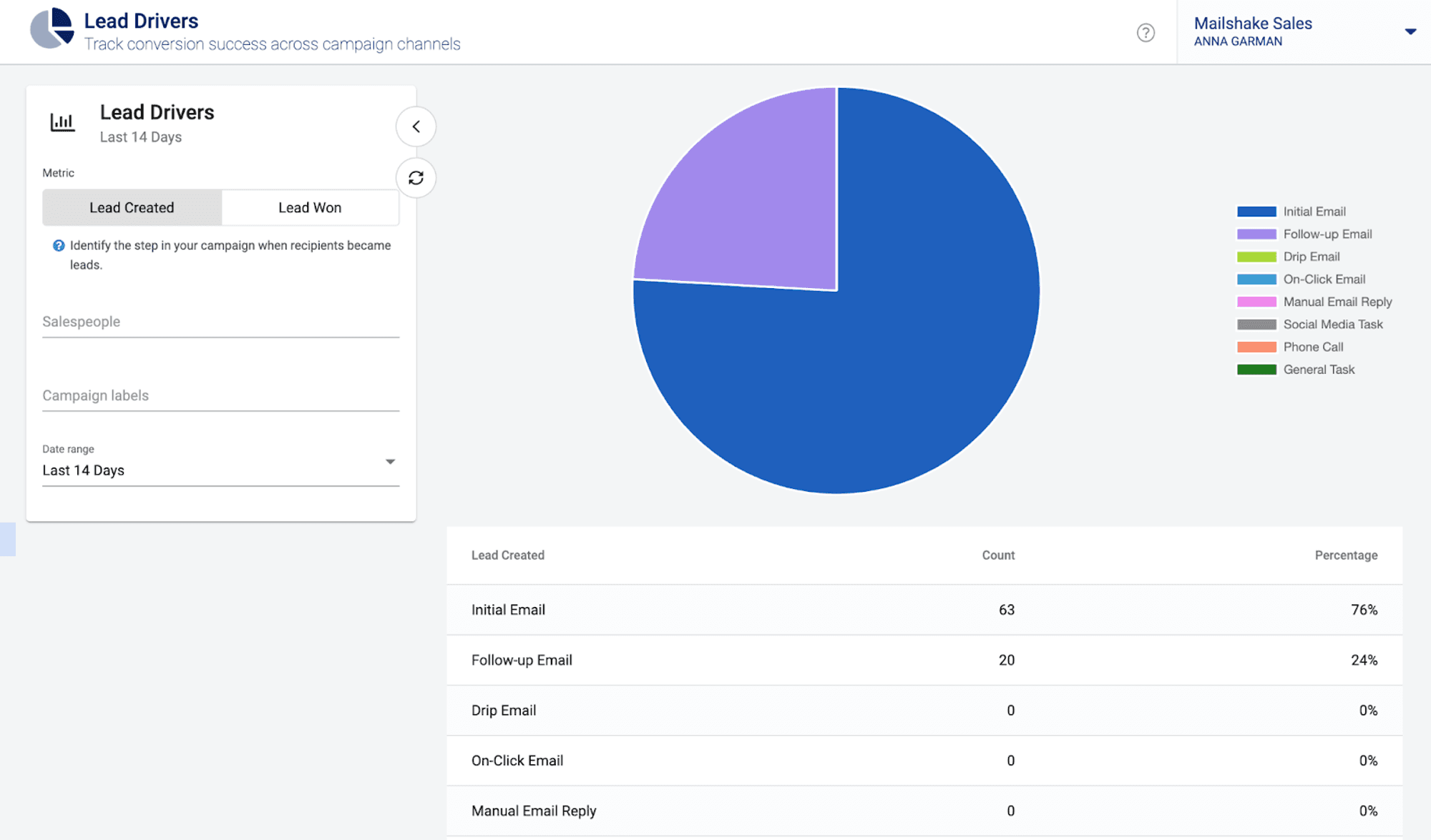 Mailshake Customization and Integration Capabilities