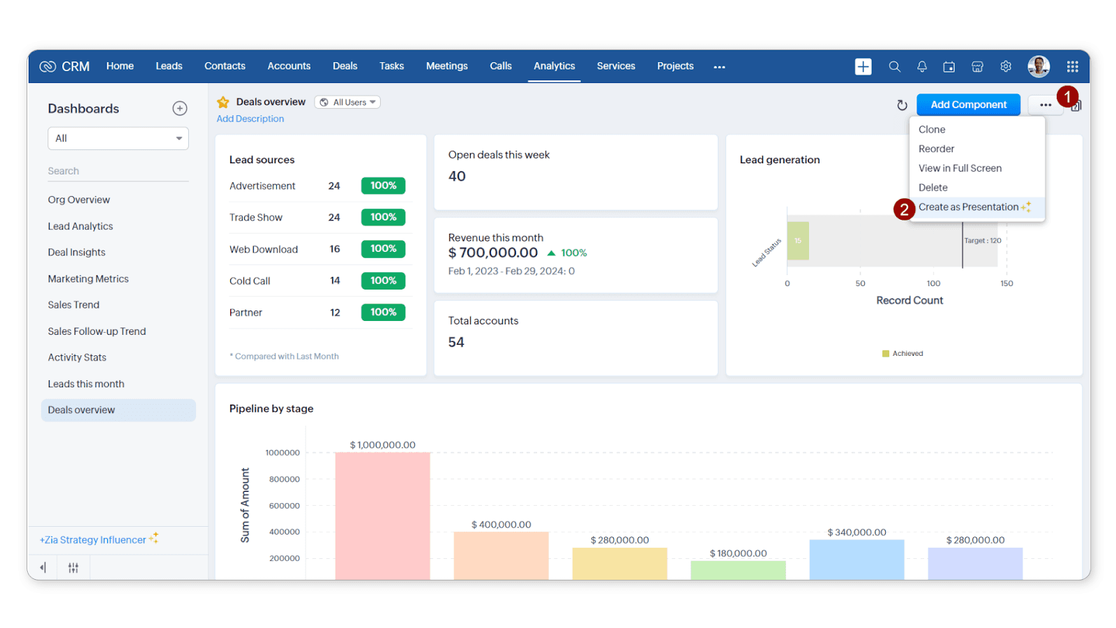 Zoho CRM dashboard