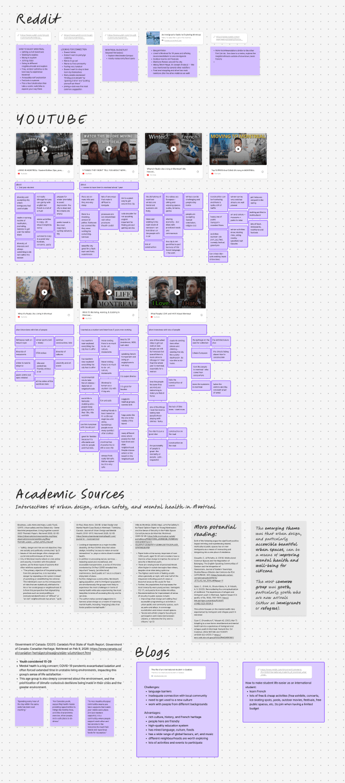 research sticky notes of key info from reddit, youtube and academic sources and blogs  