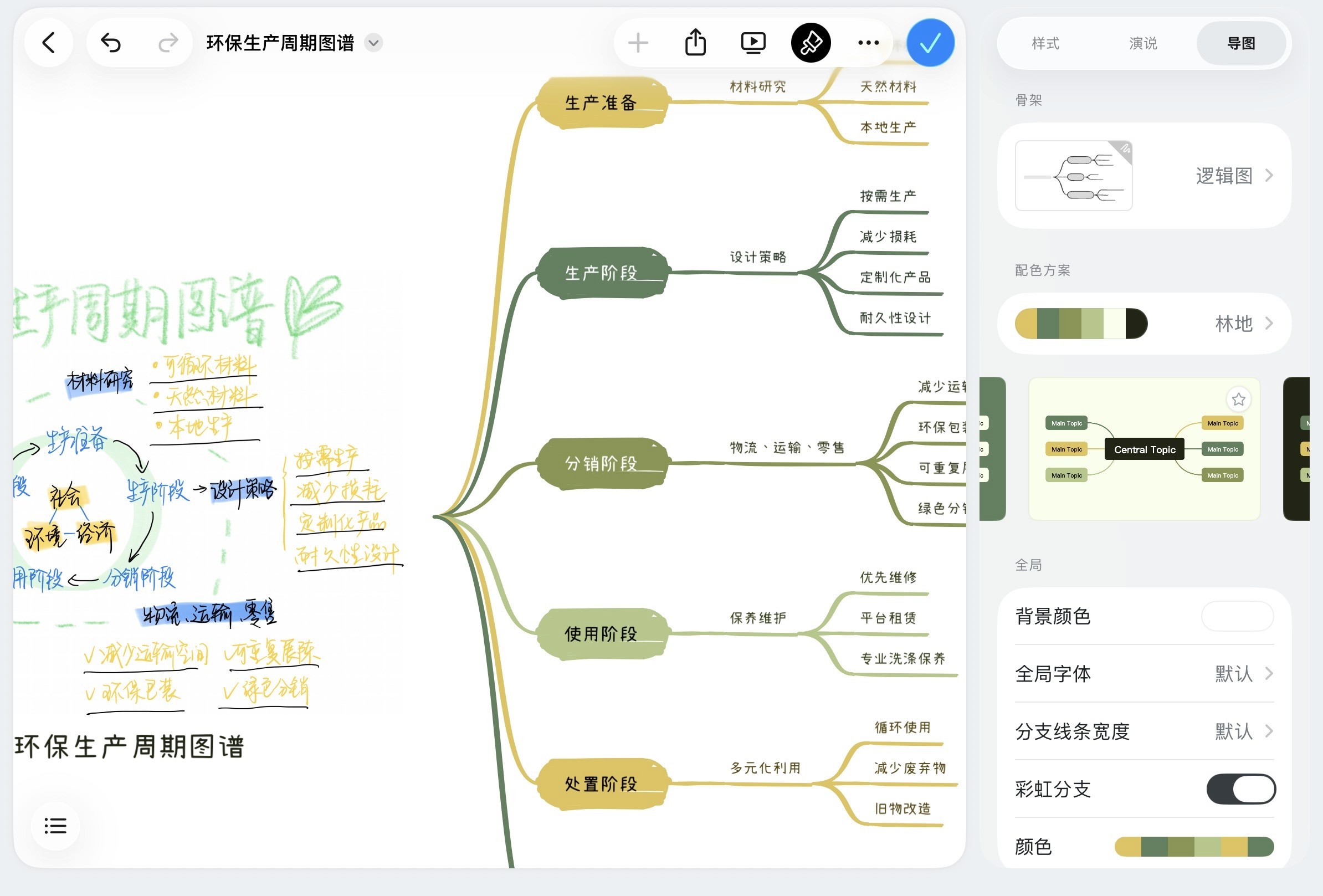 按需编辑生成后的导图