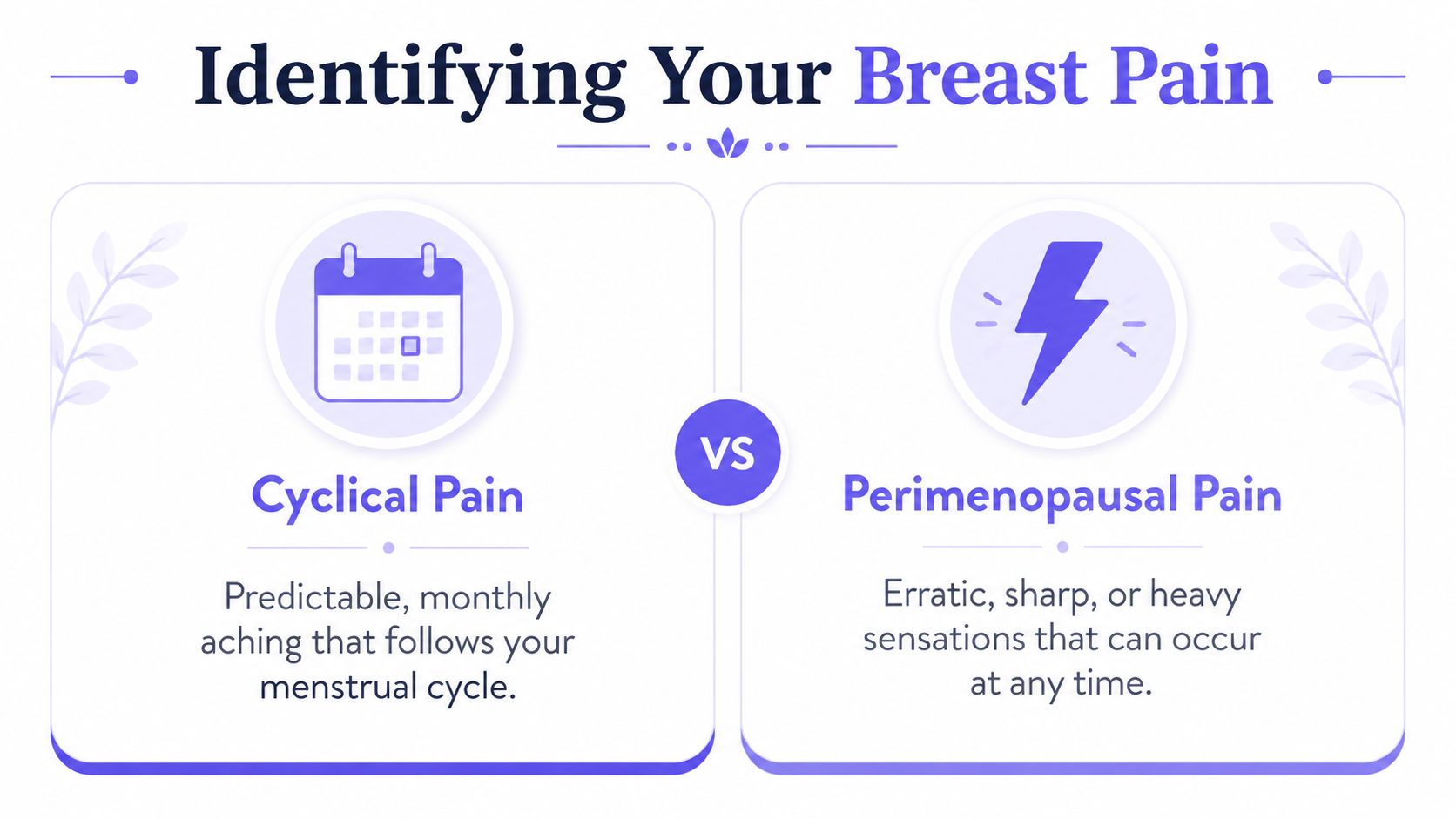 An infographic comparing cyclical breast pain related to menstrual cycles versus unpredictable perimenopausal breast pain.
