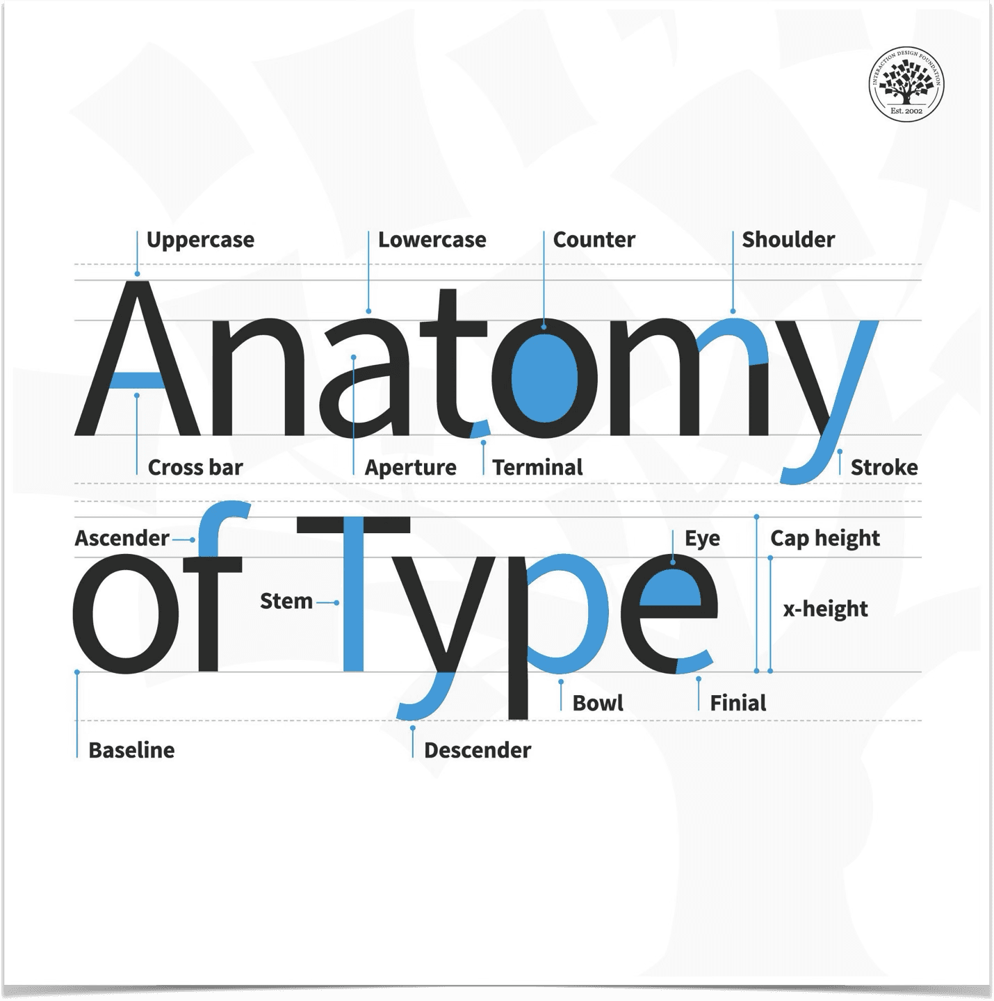 An image showing Futura's low-constrast strokes.