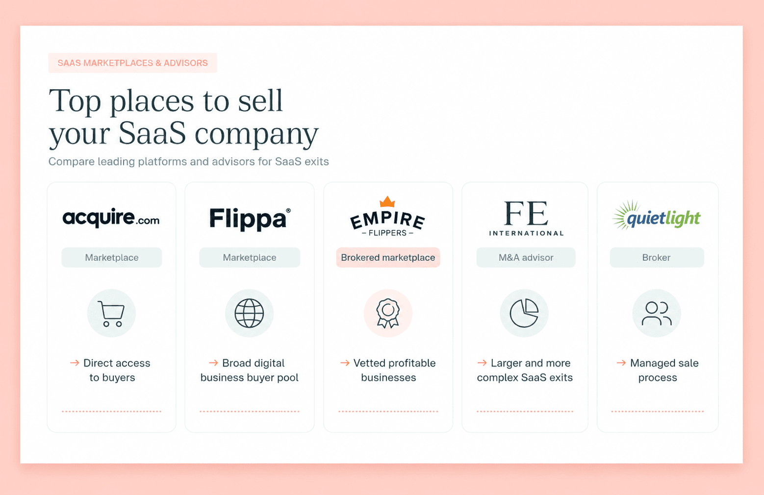 top places to sell your saas company