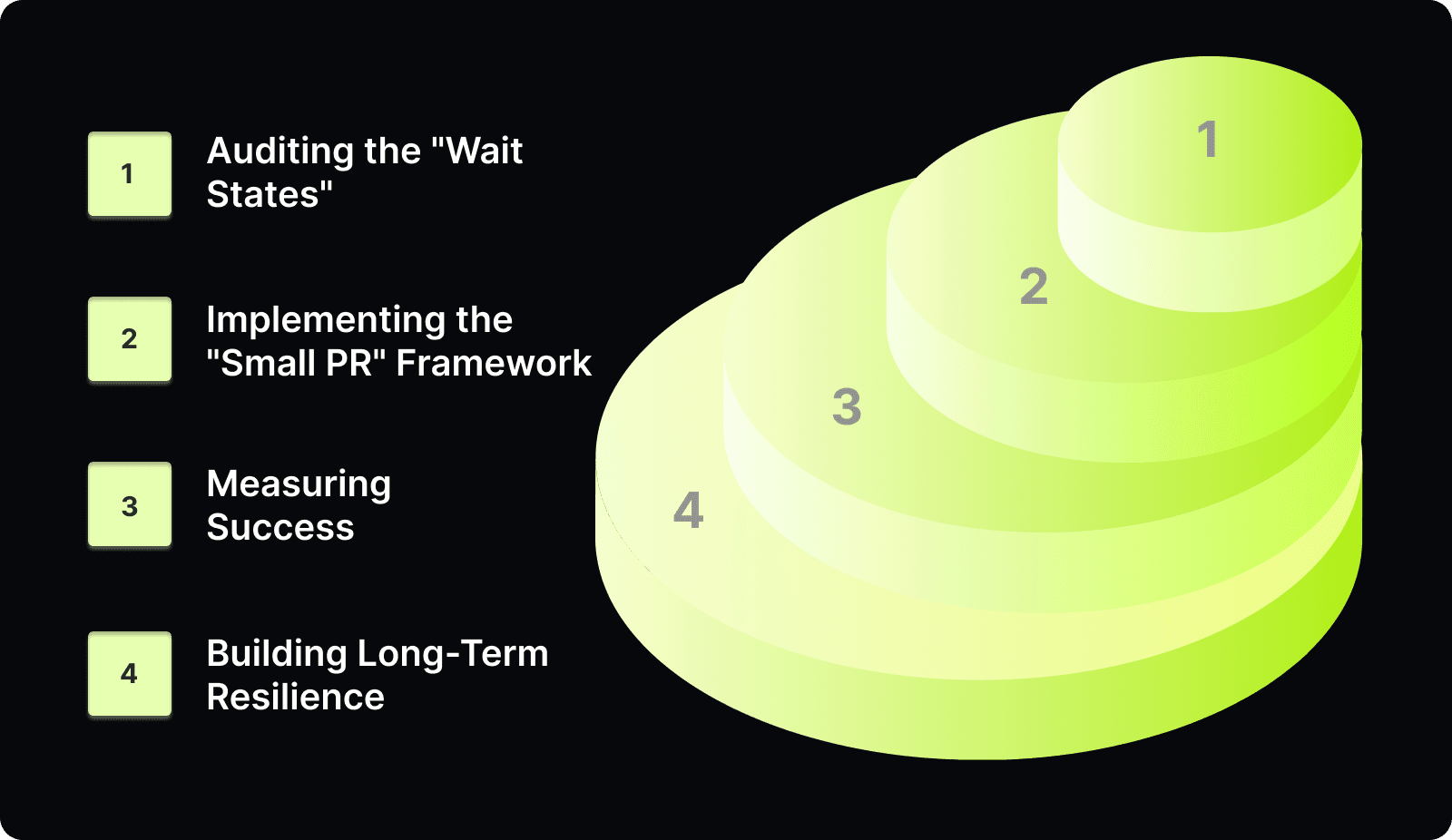 4 Simple Steps to Achieve Cycle Time Reduction