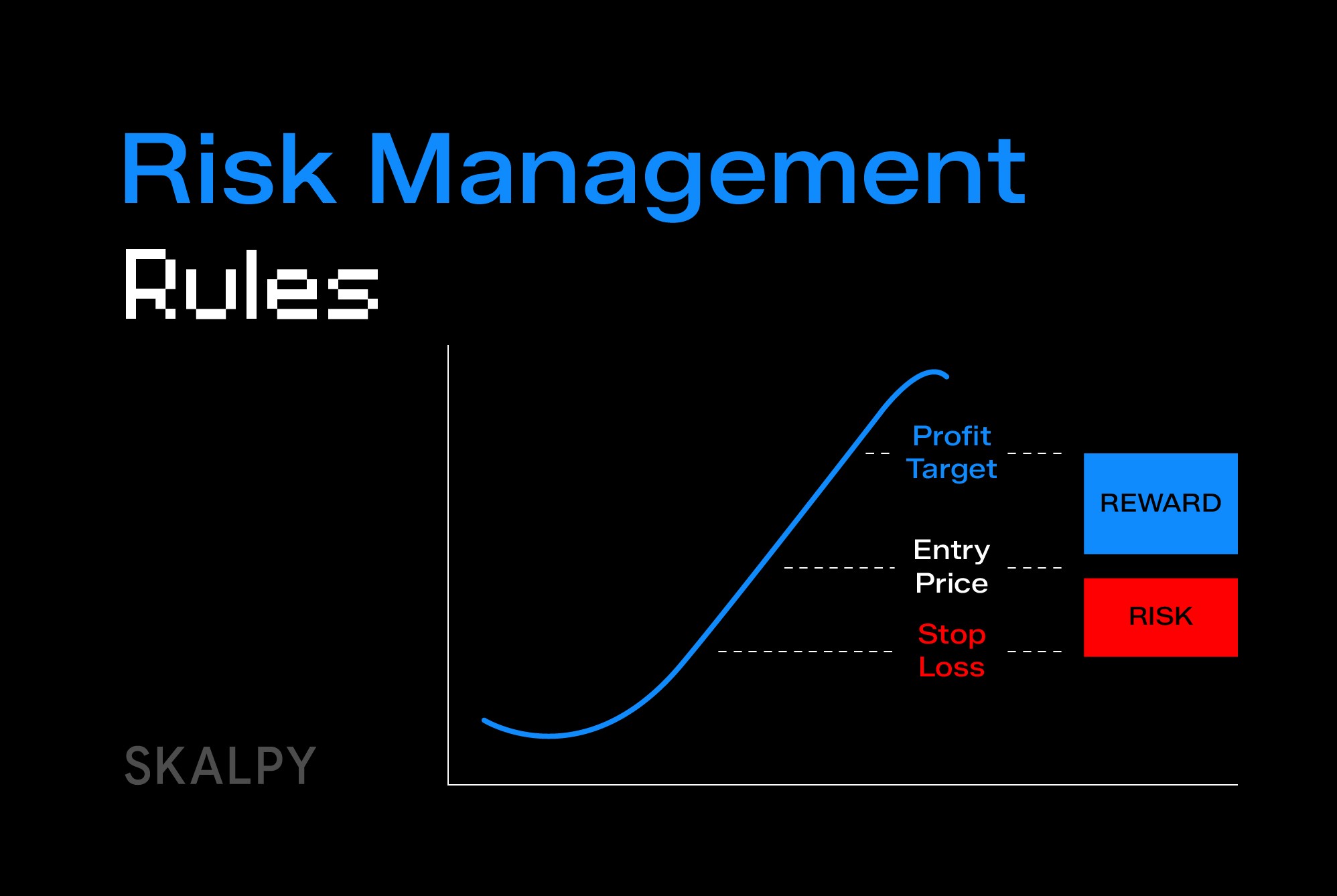 Cover image for the article “Essential Risk Management Rules for Crypto Scalpers” showing a crypto trading chart with stop-loss and take-profit levels highlighted.