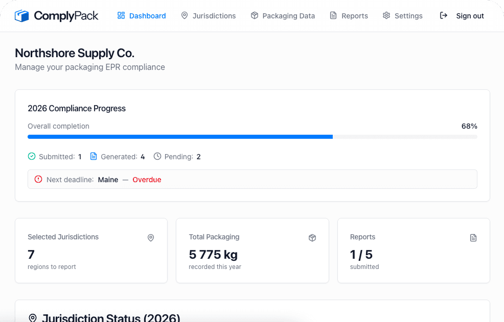 Business dashboard showing revenue, deals, customer list, growth chart, and new activity.