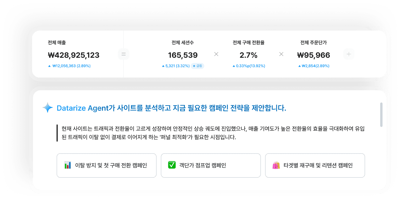 지표 분석 및 AI Agent 답변 화면