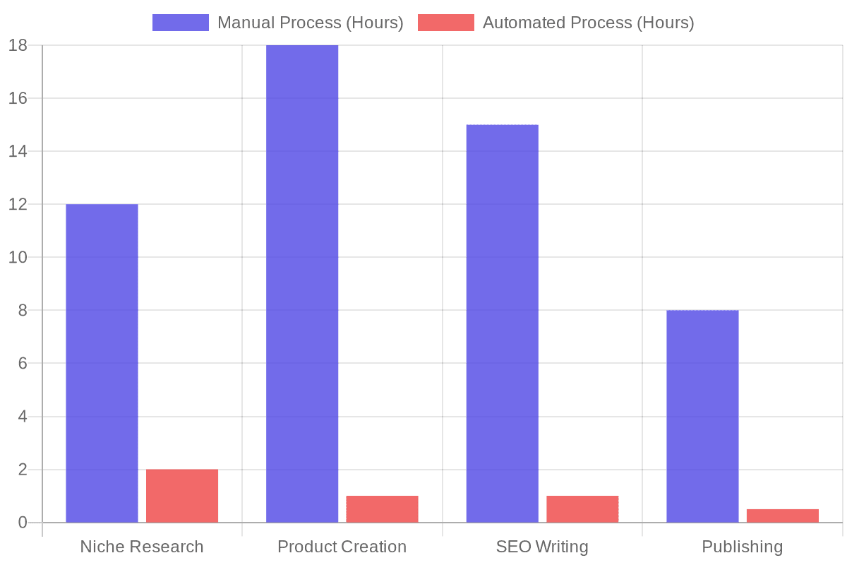 Initial Setup Time Comparison: Manual vs Listybox