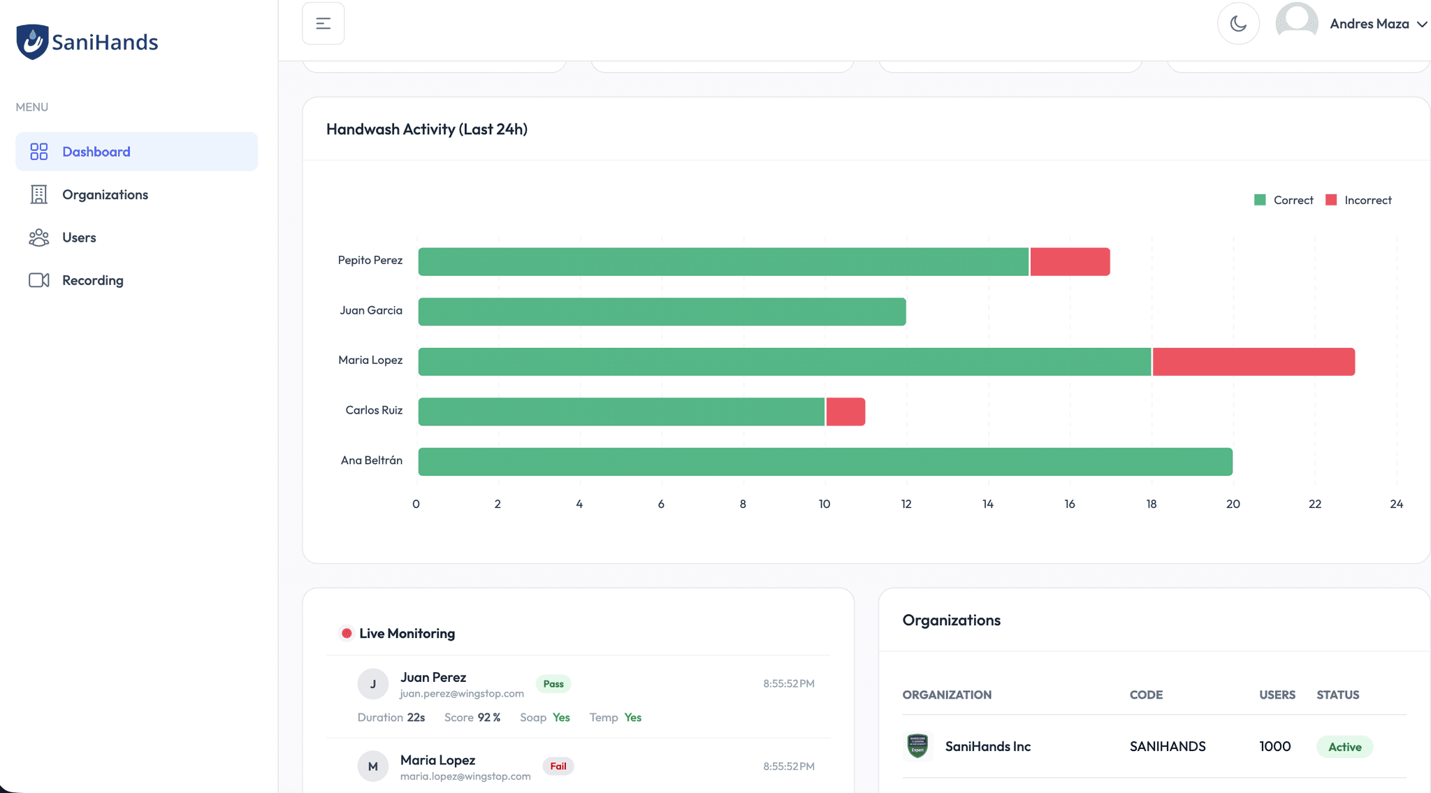 Business dashboard showing revenue, deals, customer list, growth chart, and new activity. 