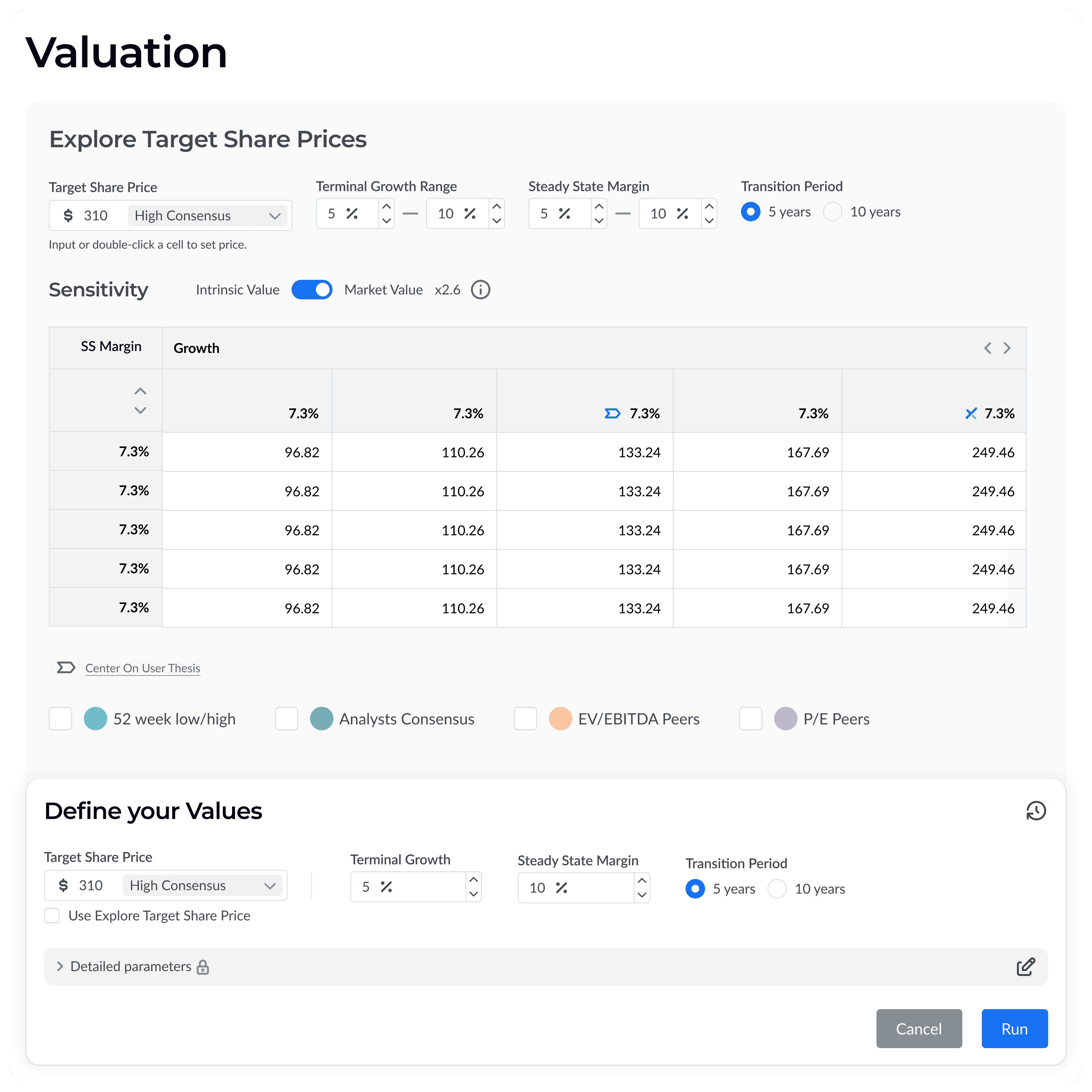 Financial valuation calculator with interactive inputs for share price modeling, sensitivity analysis matrix, and customizable chart overlays