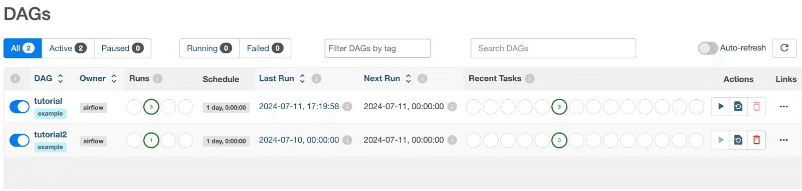 Apache Airflow web interface showing two data pipelines (DAGs) with statuses, owner info, run counts, schedule timings, and controls for last and next run details, displayed on a streamlined dashboard with options for filtering and auto-refresh.
