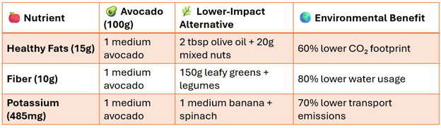 A list of food ingredients
AI-generated content may be incorrect.
