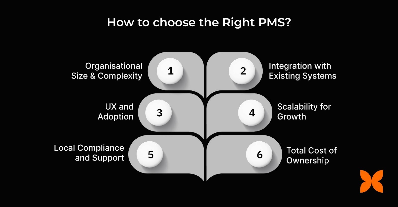 How to Choose the Right Performance Management Software?