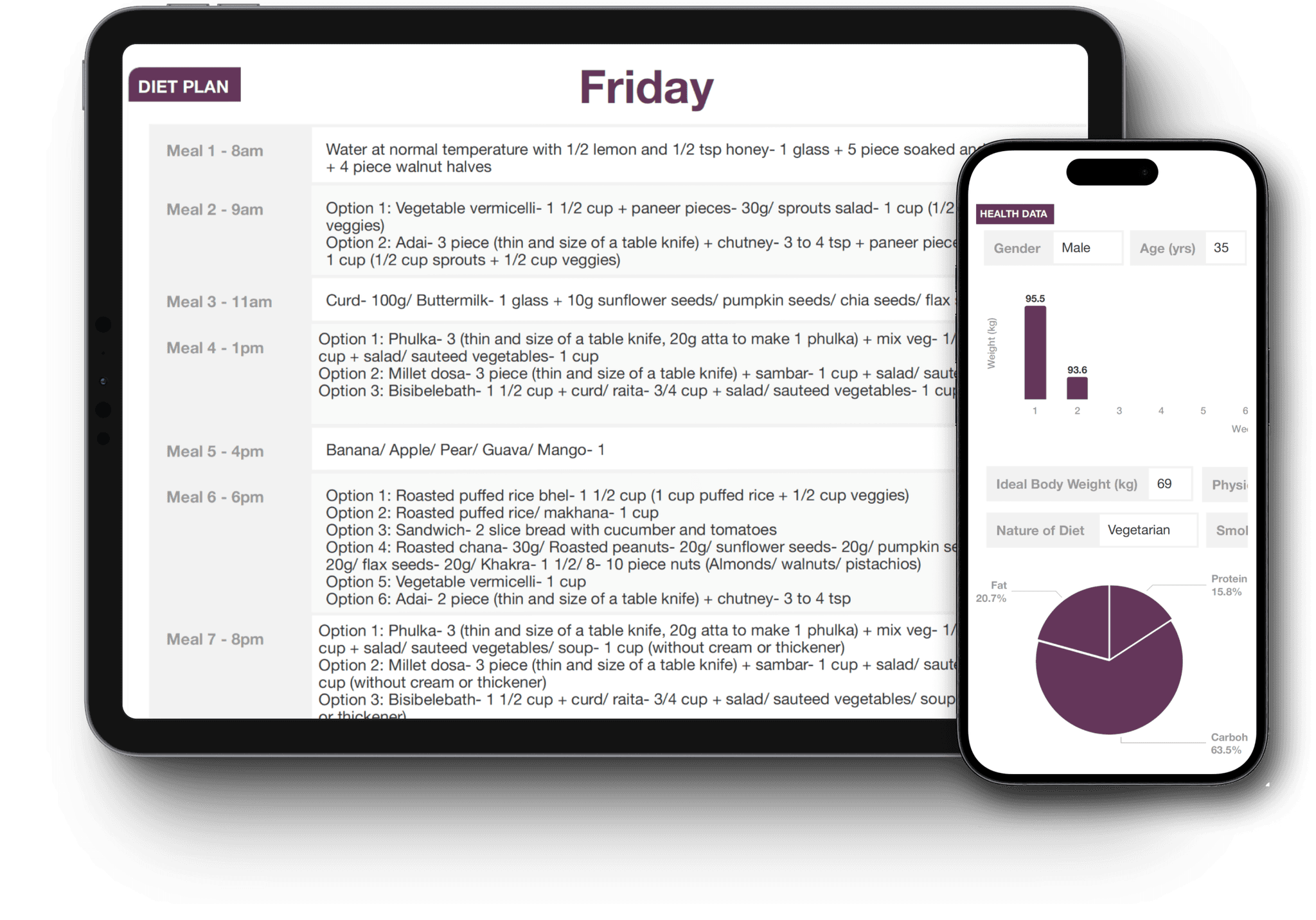 A tablet displaying a detailed diet plan for Friday, including specific food items and times. Beside it, a smartphone reveals a comprehensive nutrition chart with sections for gender, age, weight, and dietary preferences.