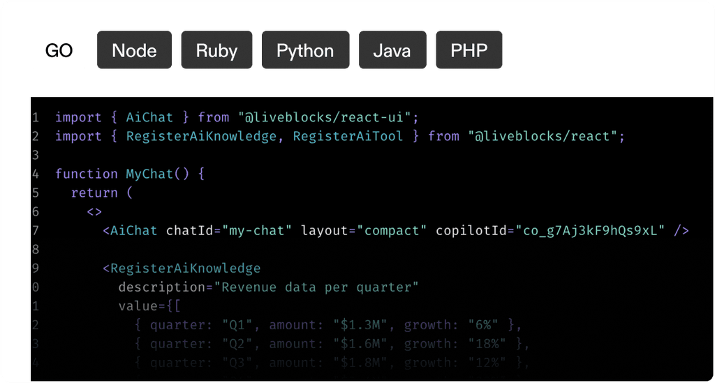Code editor showing HTTP POST request examples in Go, Node, Ruby, Python, Java, and PHP
