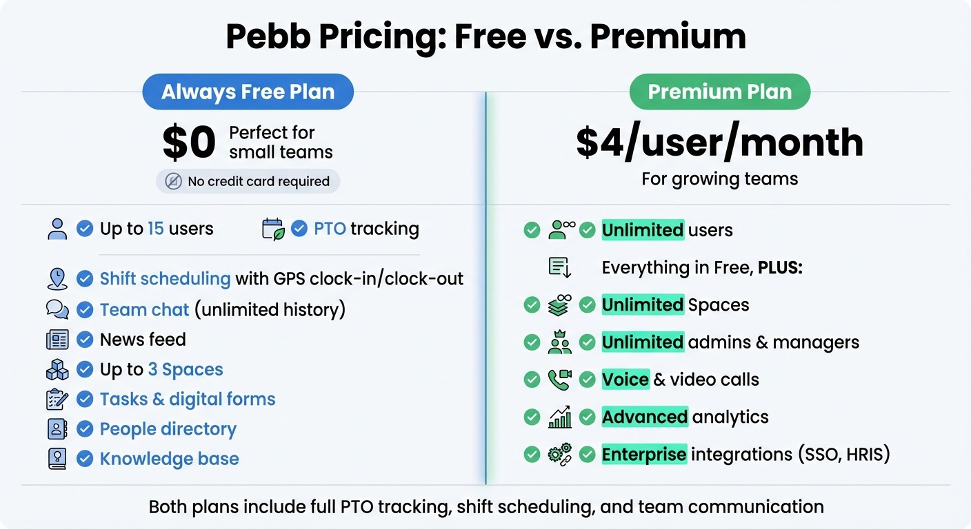Pebb Free vs Premium Plan Features Comparison
