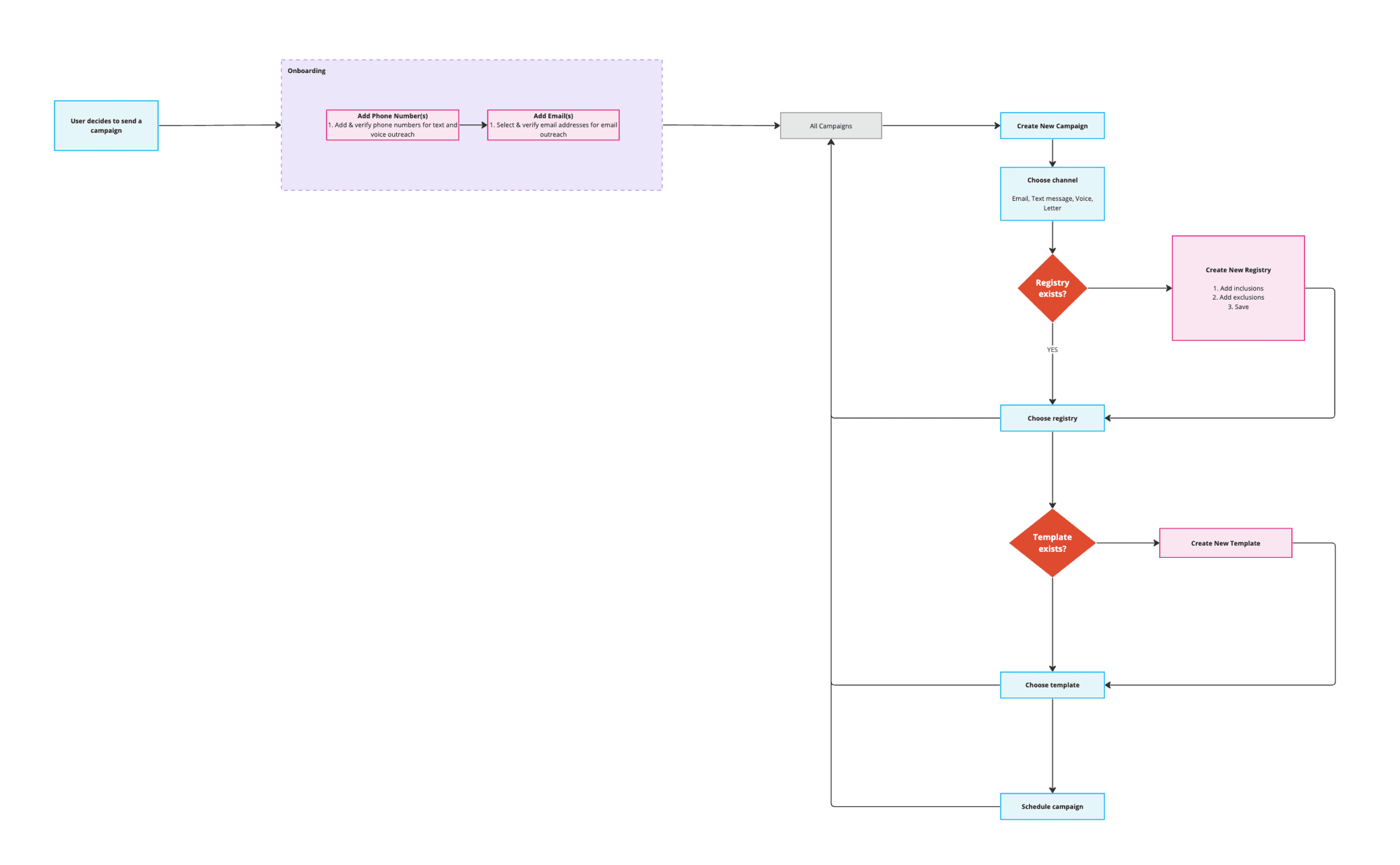 A few variations of page headers designed by different folks.