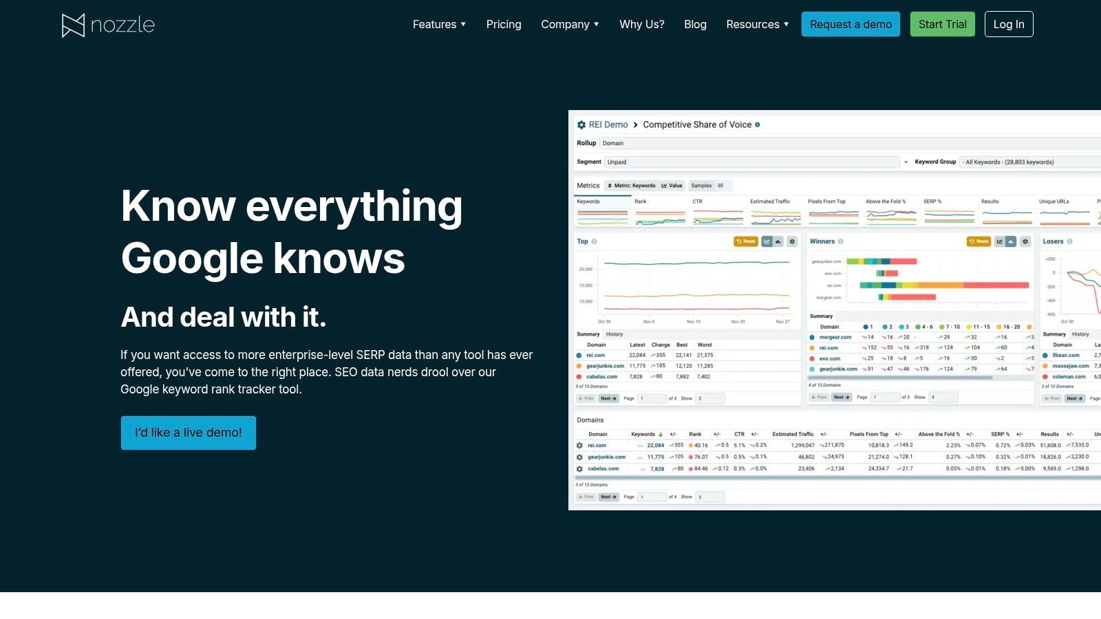 Nozzle – Rank Tracker with AI Overview Monitoring