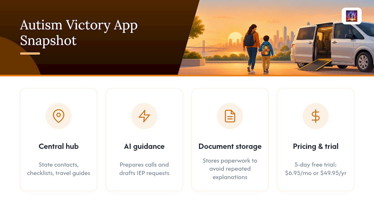 How Autism Victory App Simplifies the Search for Help — overview diagram