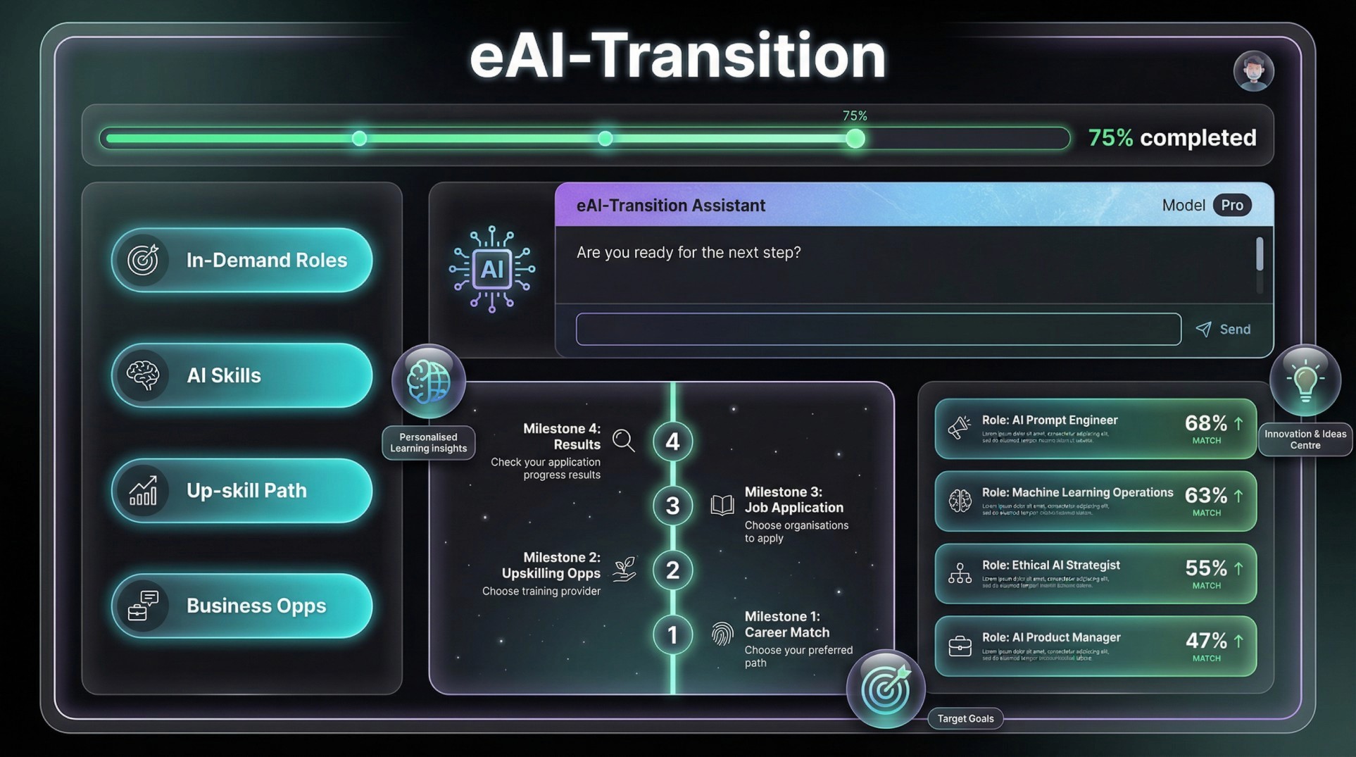 eAI-transition dash