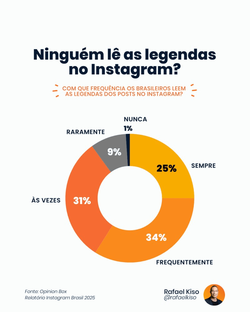 ideias de conteúdos para Instagram