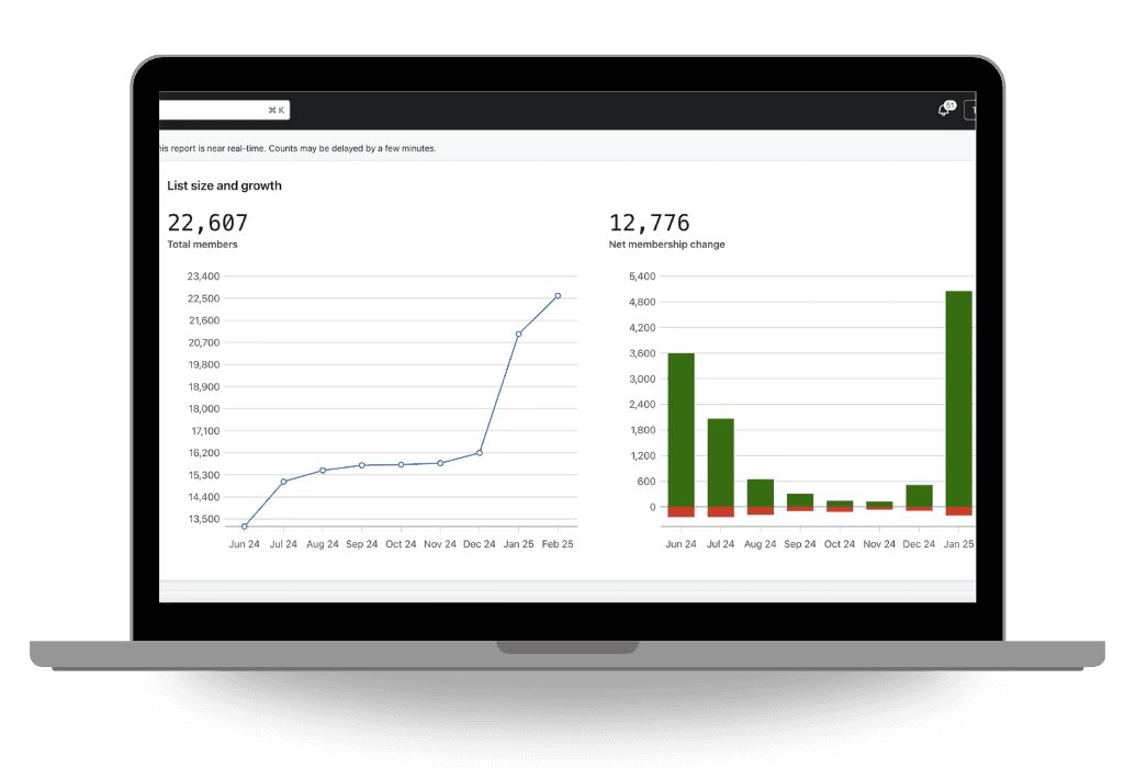 Growing Your Hotel Email List | Oasi