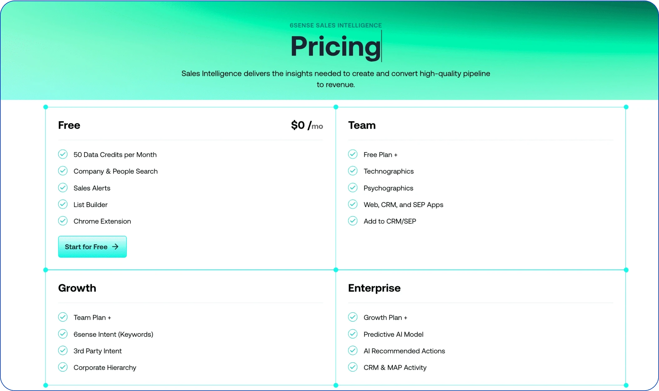 6sense pricing