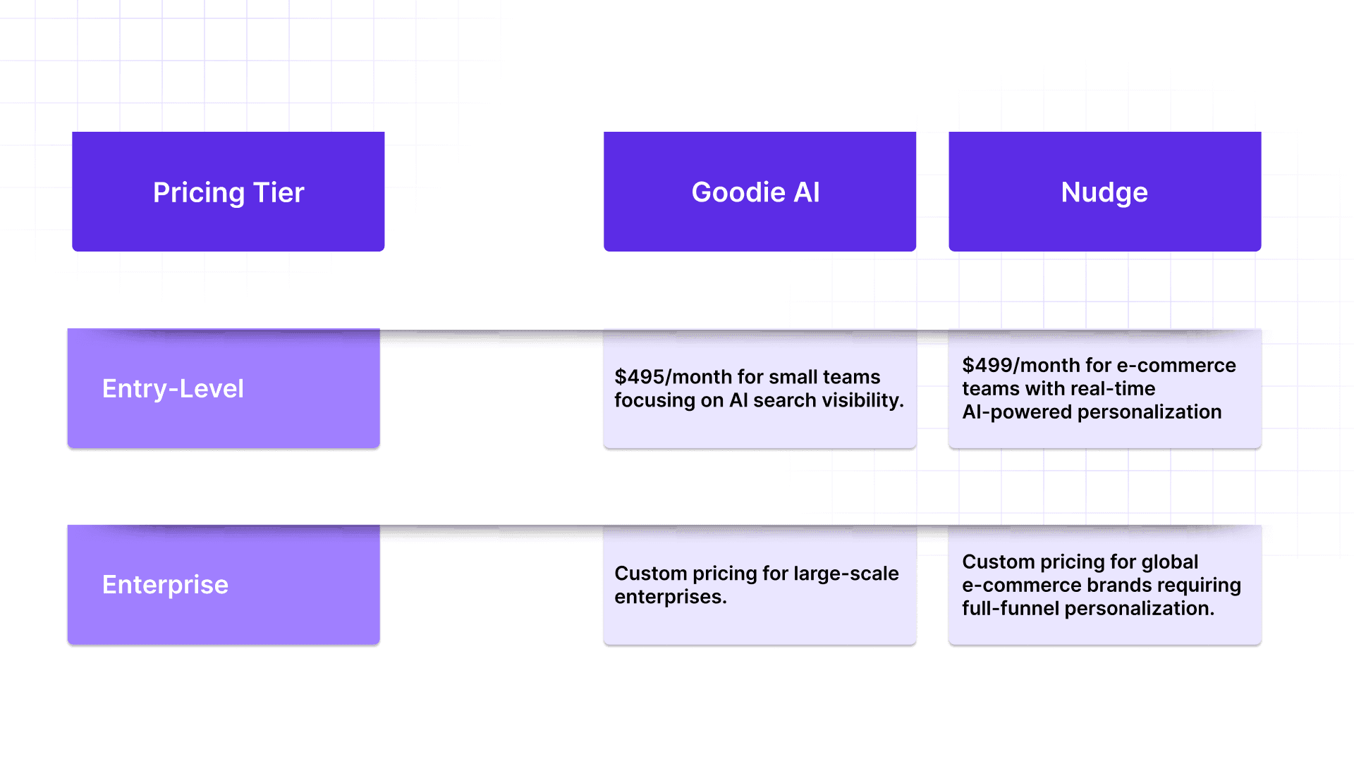 Pricing Comparison: Value for Money