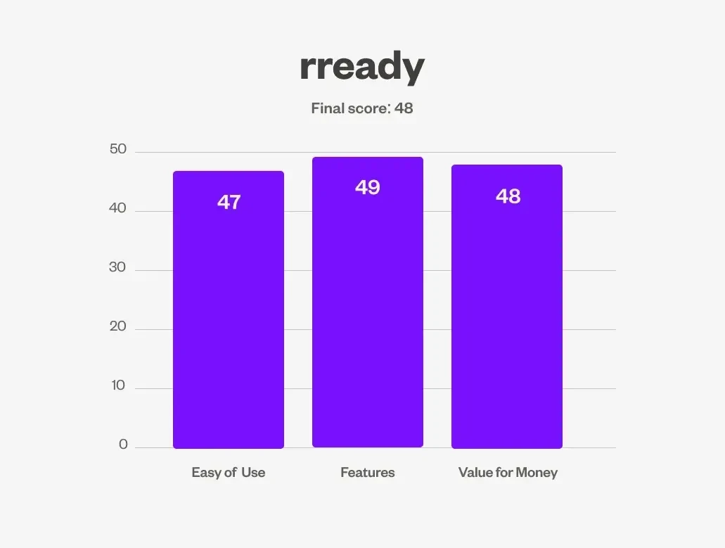 rready chart