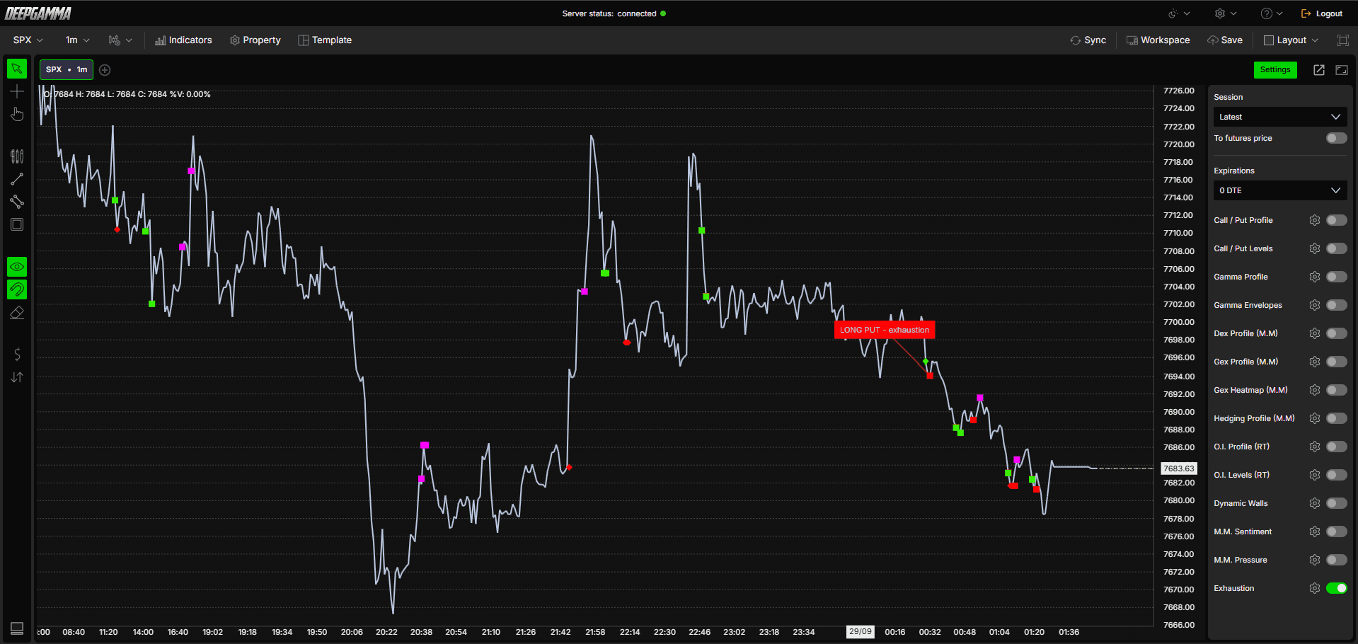 Option Exhaustion Detector - DeepGamma Web. Platform interface screenshot 1.