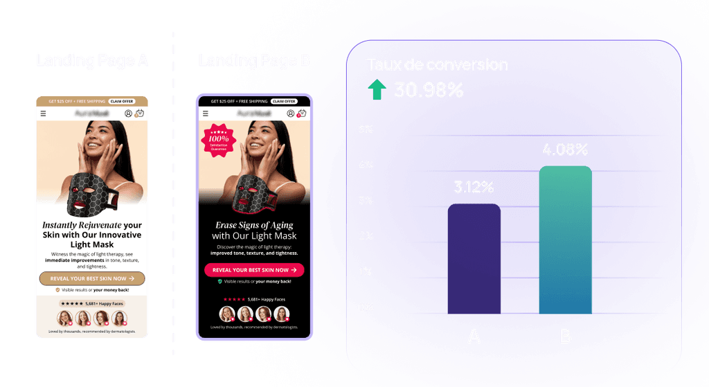 Data-Driven A/B Testing