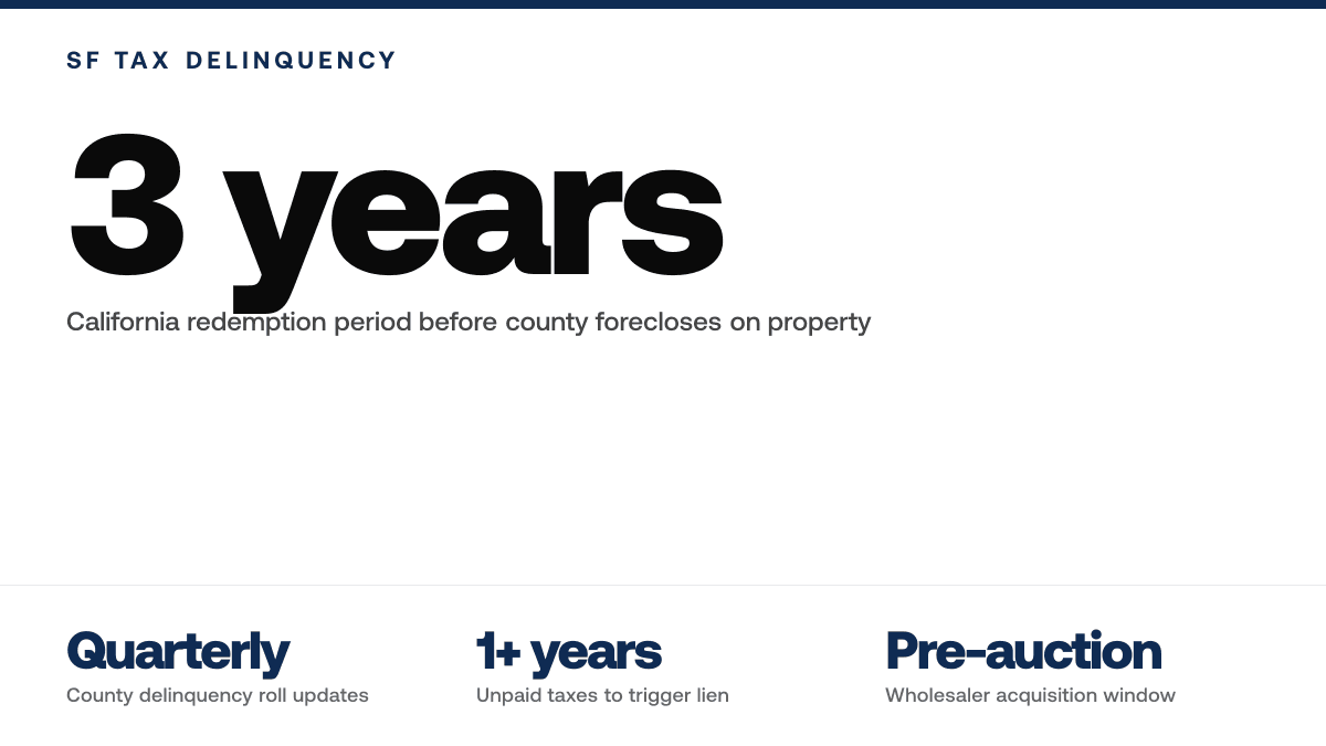 San Francisco Tax Delinquent Properties for Sale List — Key statistics
