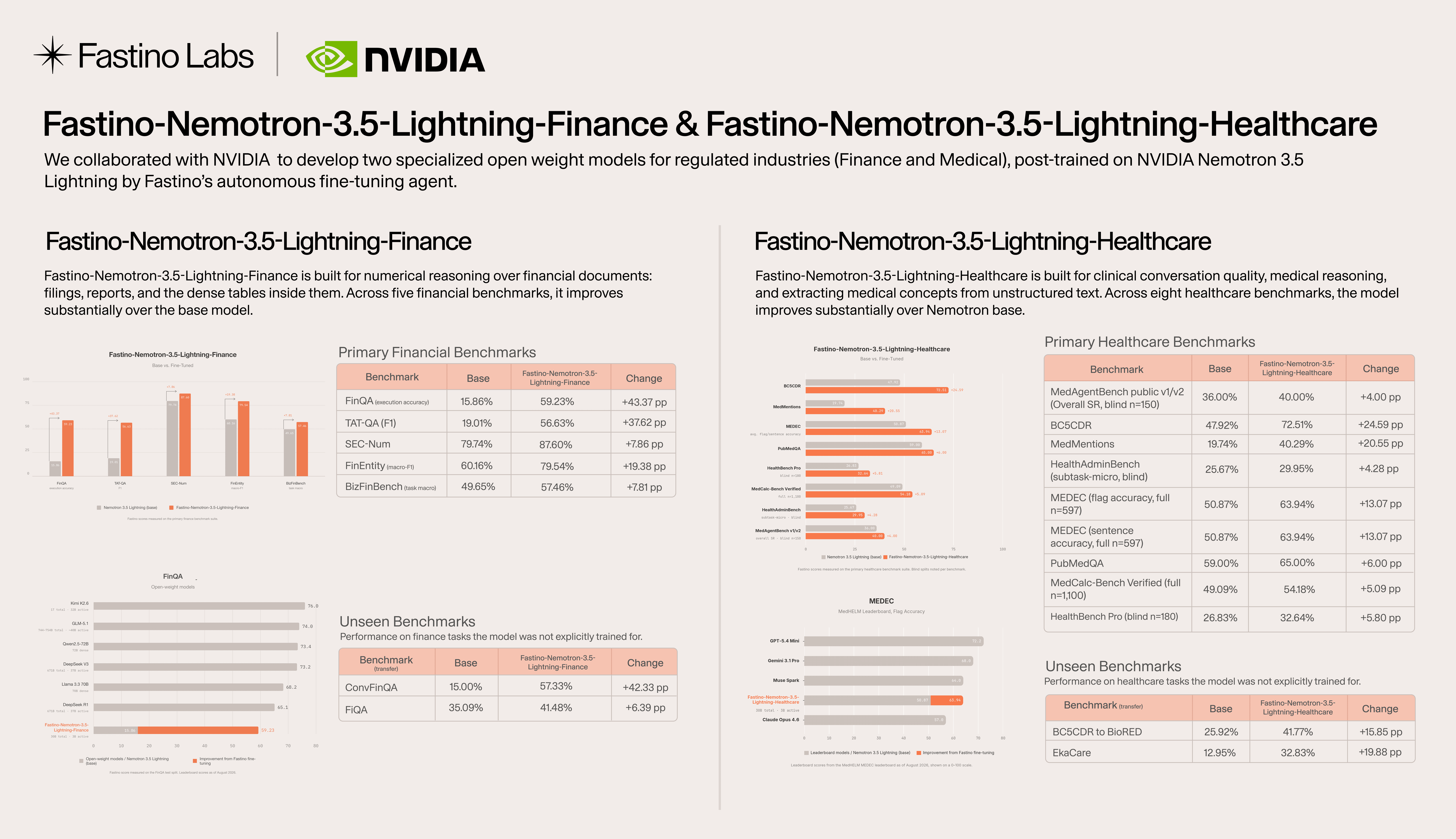 FINAL Fastino-Nemotron graphic.png