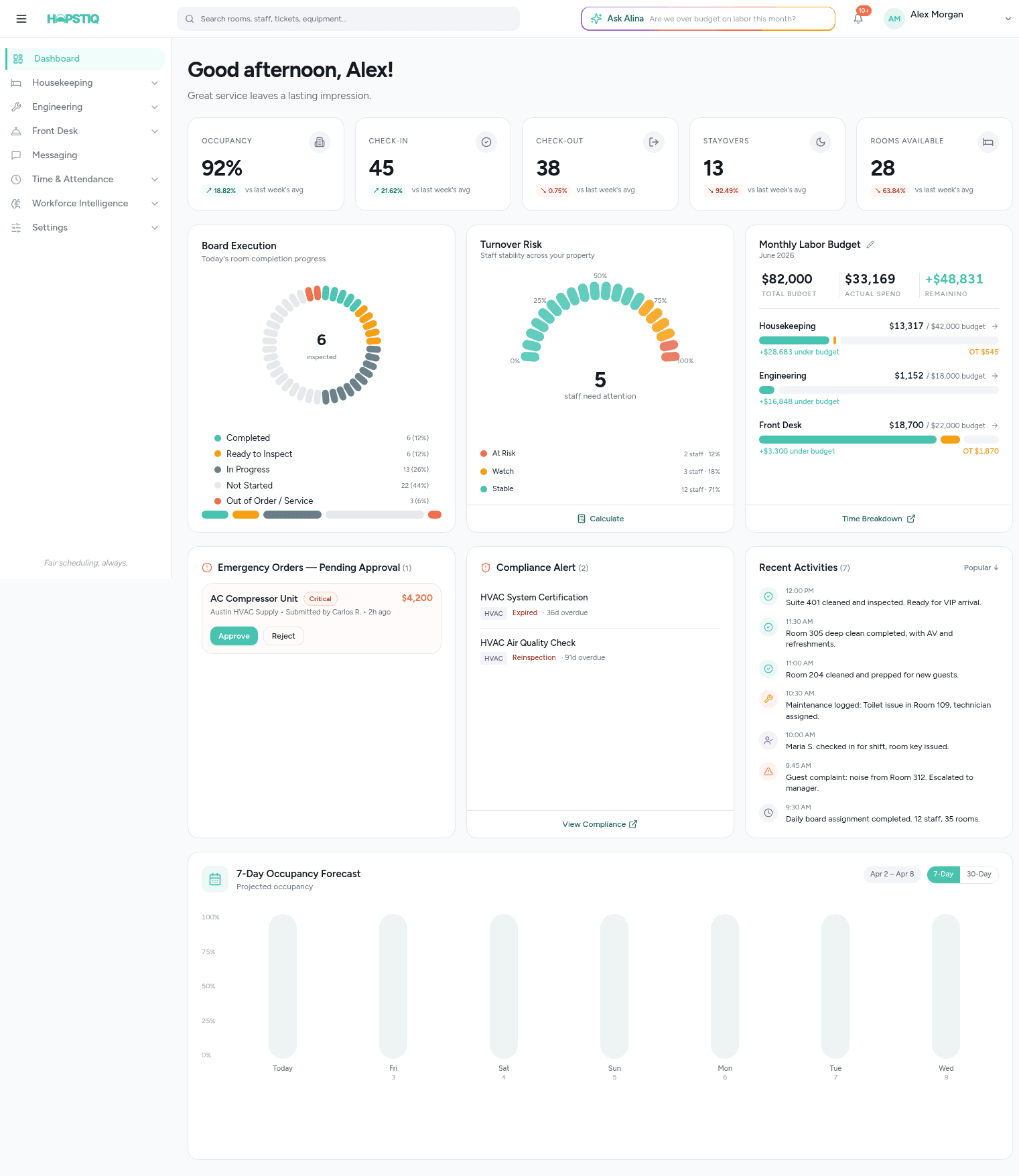 An image of Dreelio's dashboard