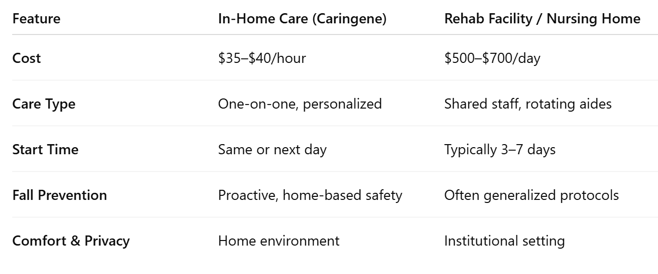 Redmond Families Often Choose Home Recovery Over Rehab Facilities—Here’s Why