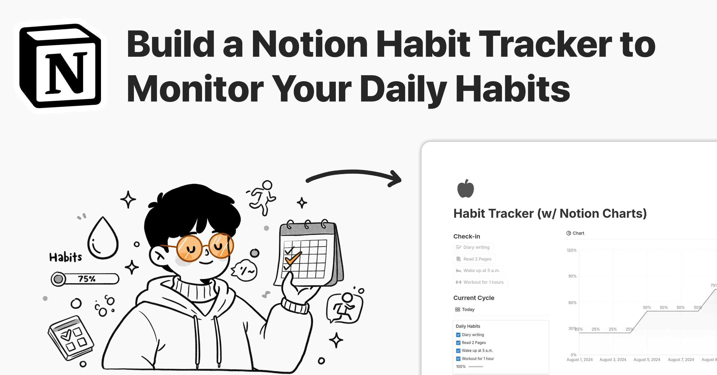 Featured Image of "Build a Notion Habit Tracker to Cultivate and Monitor Your Daily Habits"