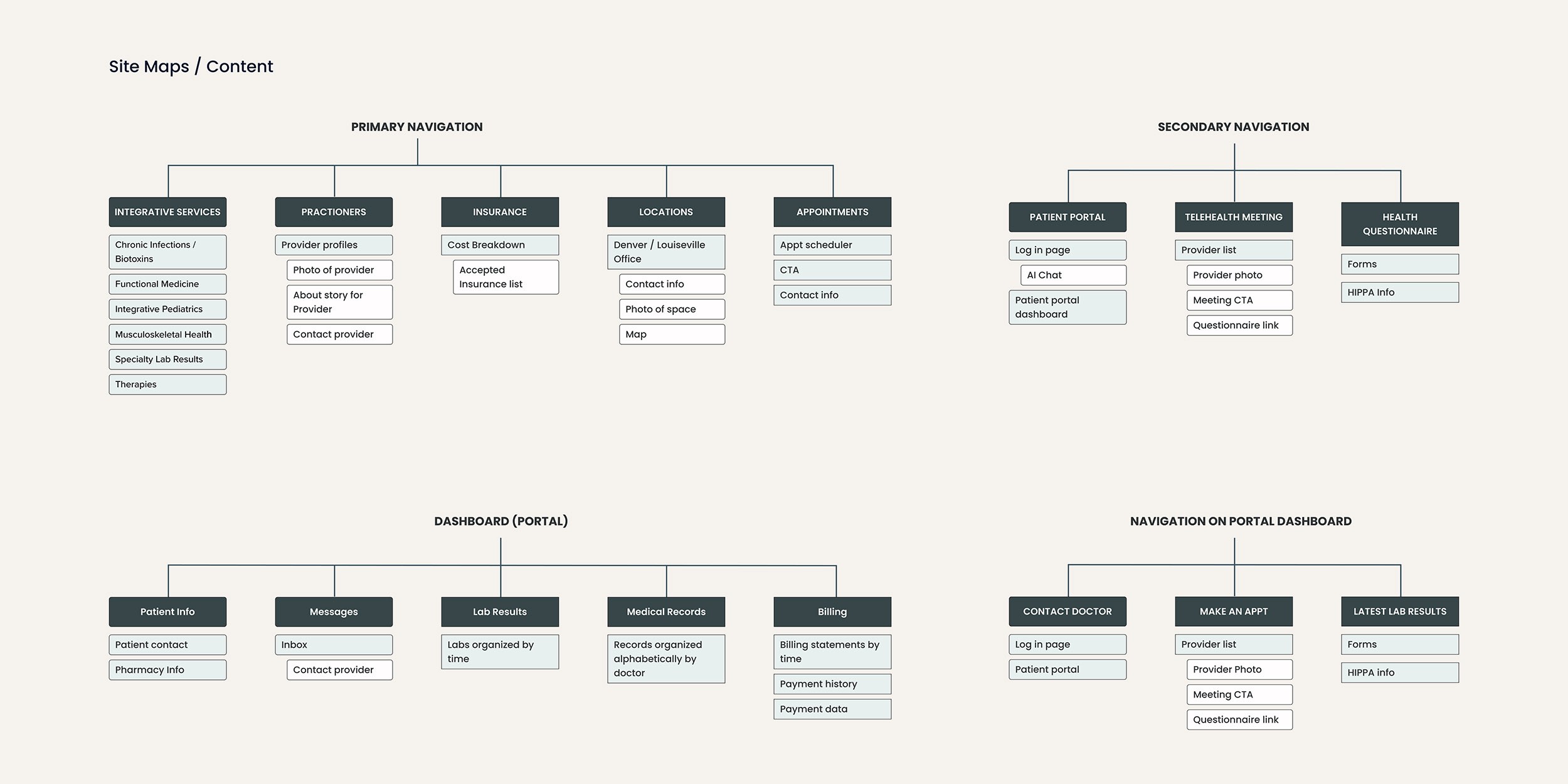 Walking on mountains