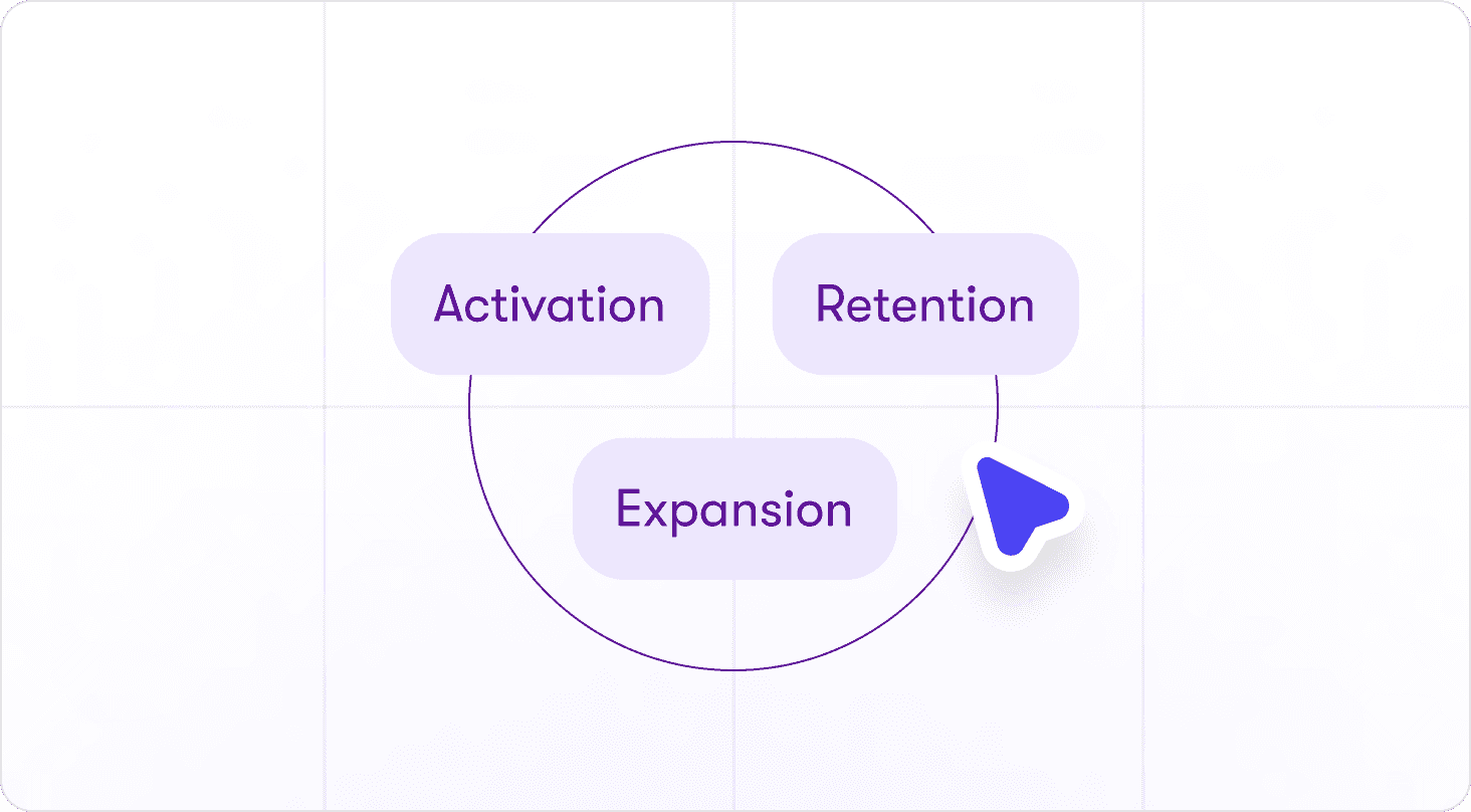 user adoption strategies for PLG teams