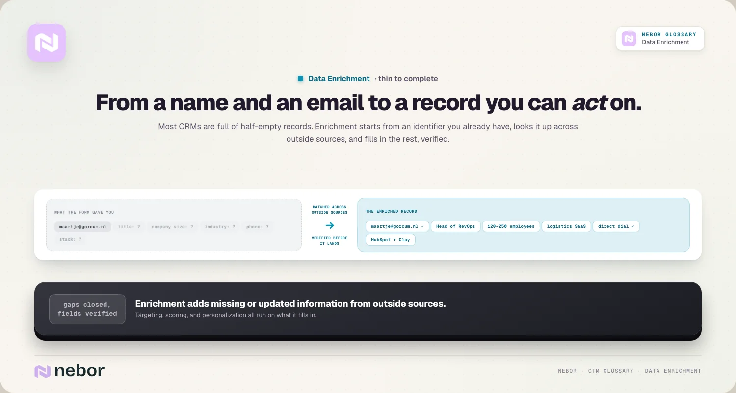 From a name and an email to a record you can act on.