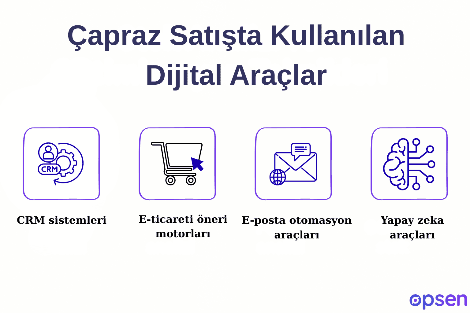 Çapraz Satışta Kullanılan Dijital Araçlar