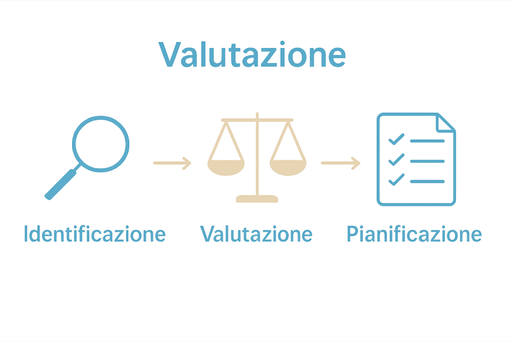 infografica-sui-passaggi-valutazione-rischio-cantiere_