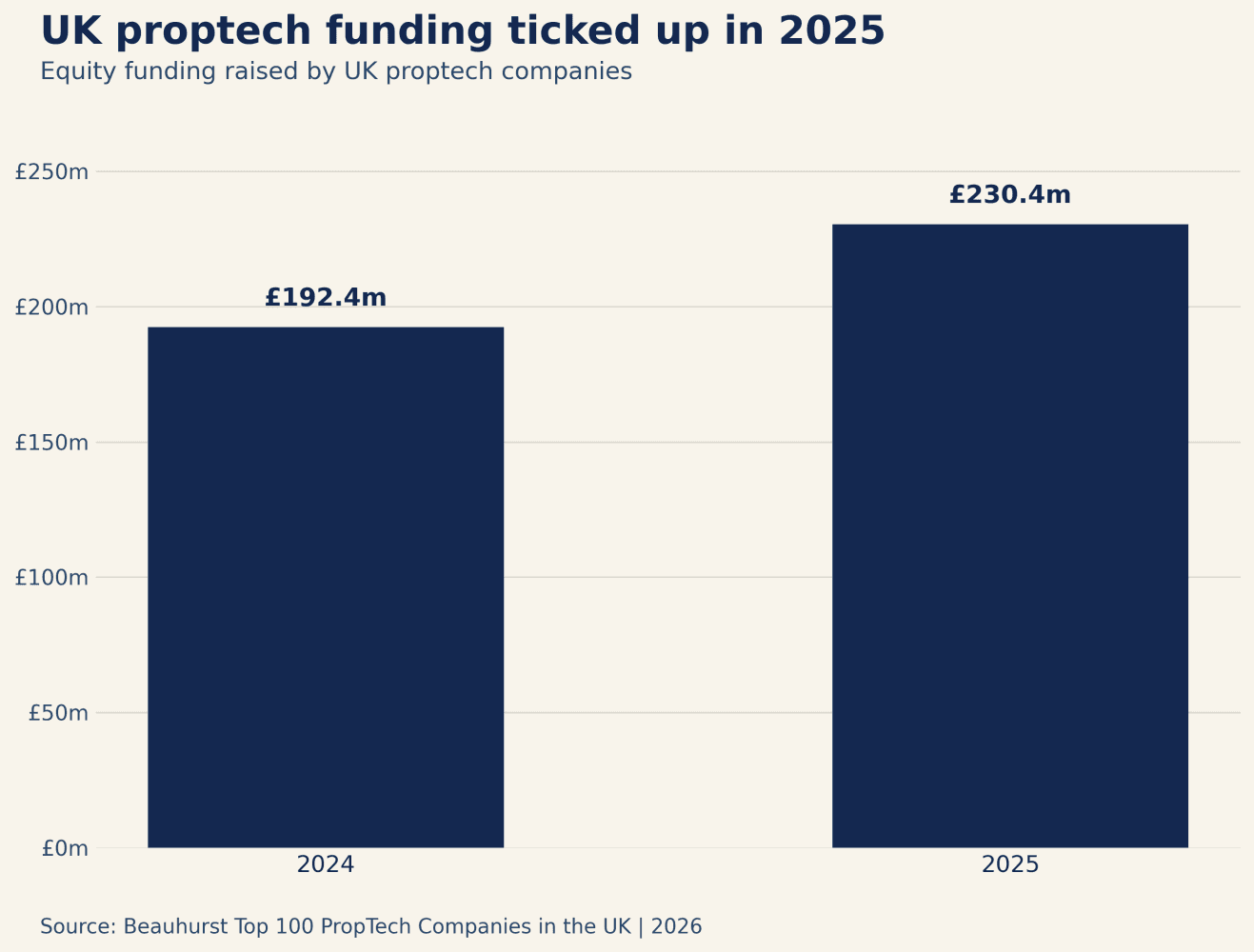 Chart of the Month, April 2026