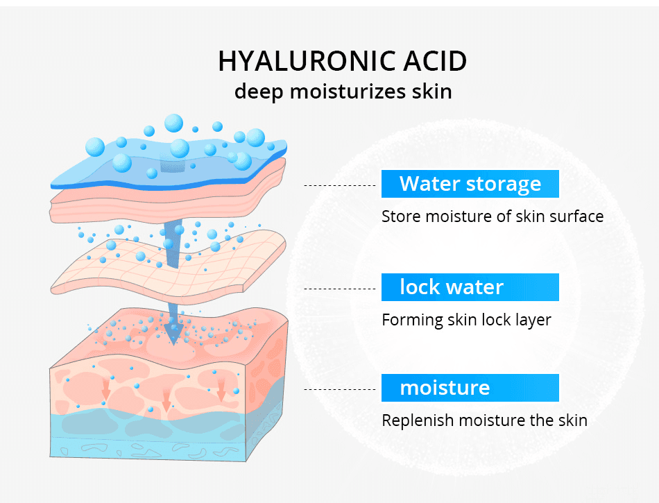 Sodium Hyaluronate Gel vs Hyaluronic Acid Serum — Which Is Better?