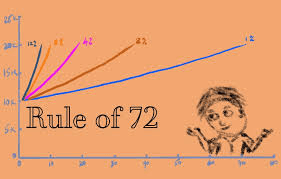 Rule of 72