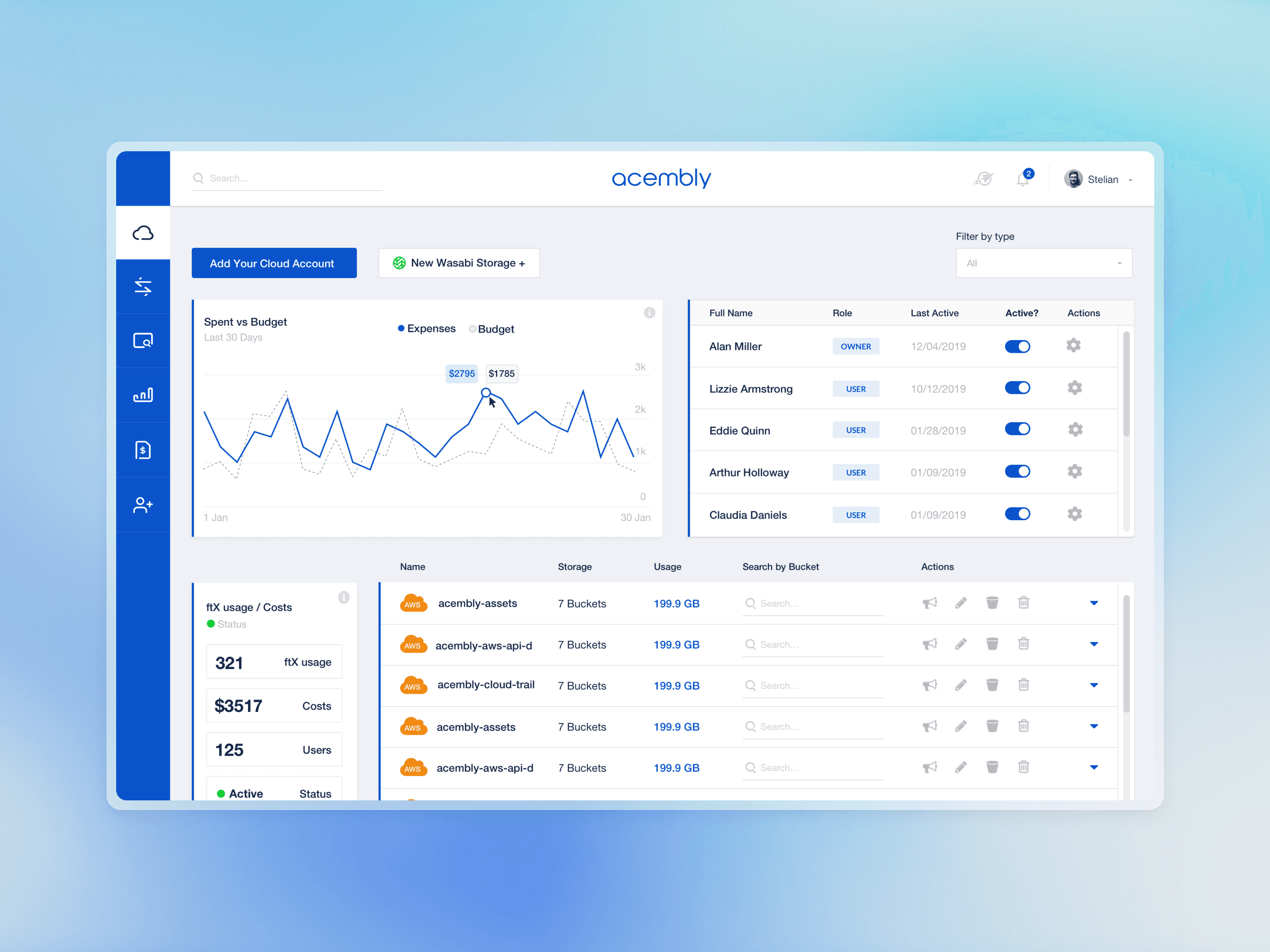 Dashboard view of the analytics homepage