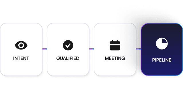 High-intent website visitor progressing through qualification, meeting booking, and pipeline creation workflow.
