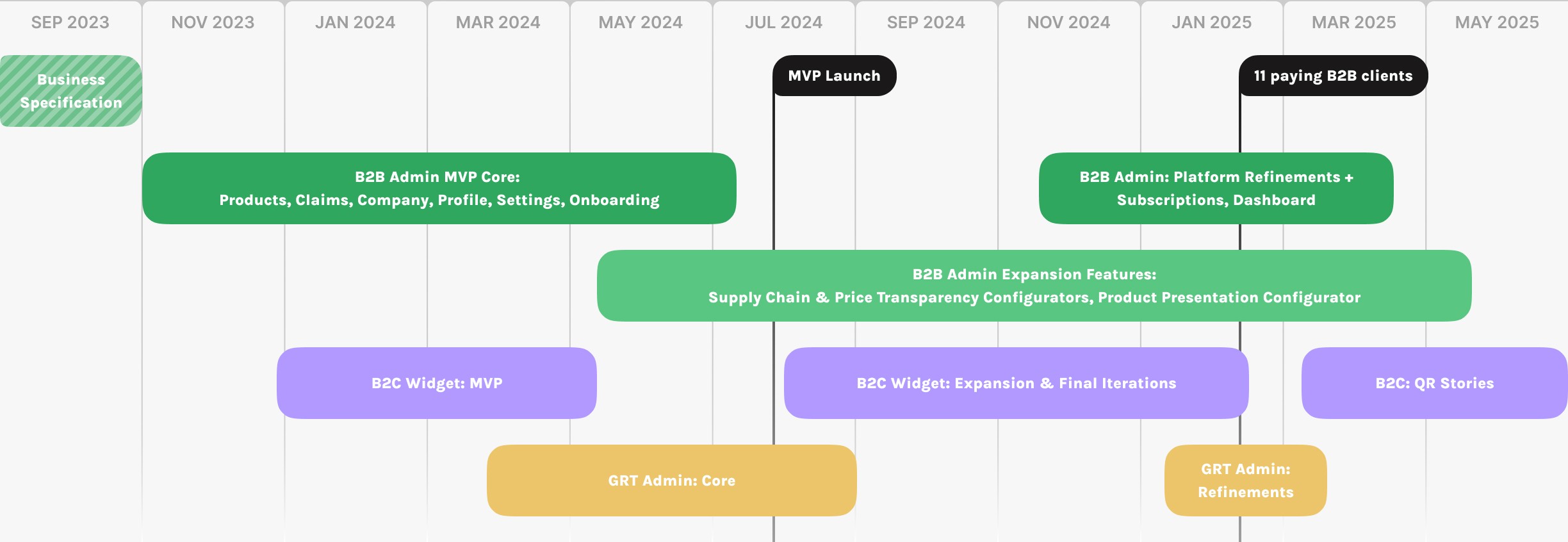Project-Timeline