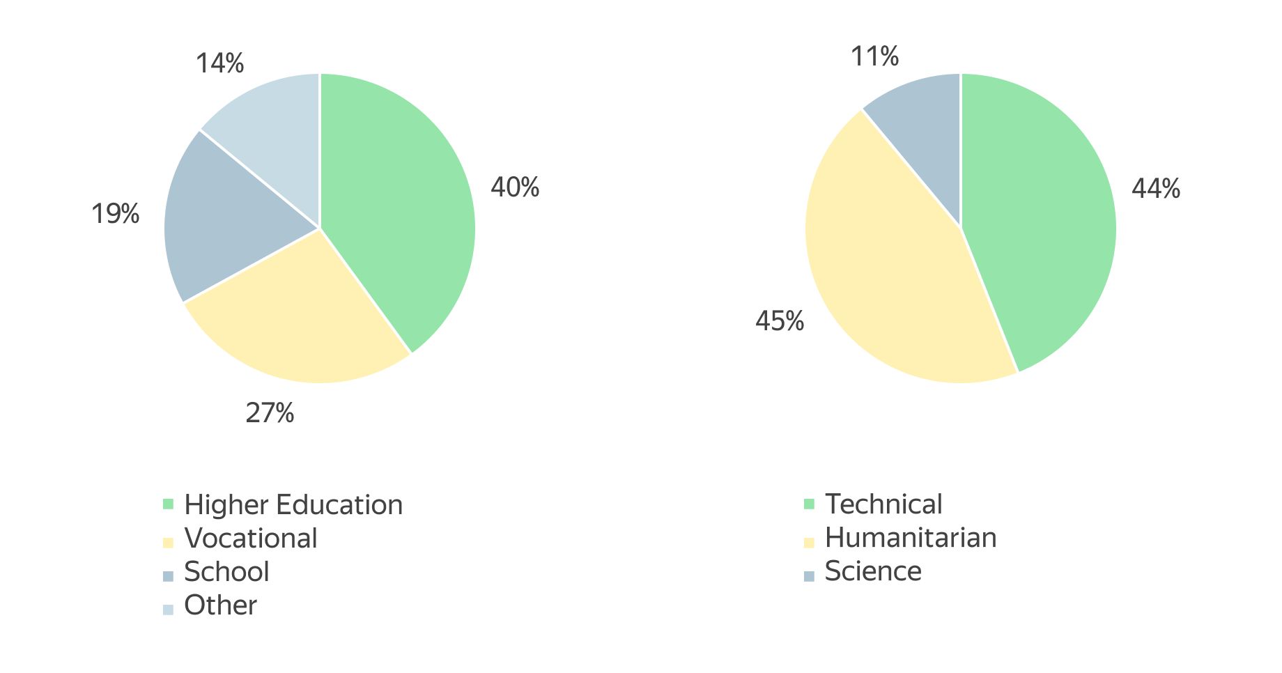 Education