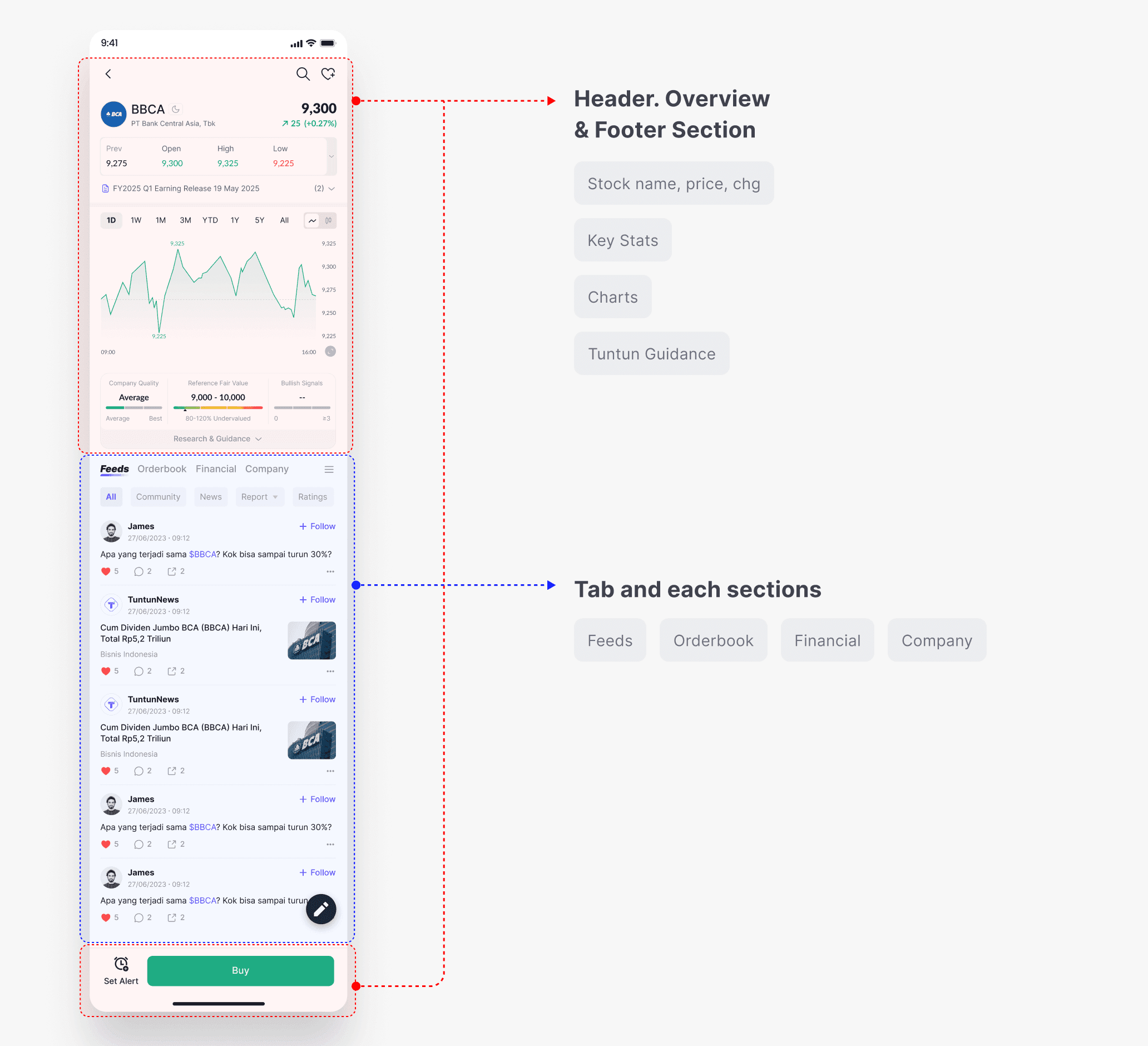Final UI design of Tuntun Individual Stock feature ready for implementation
