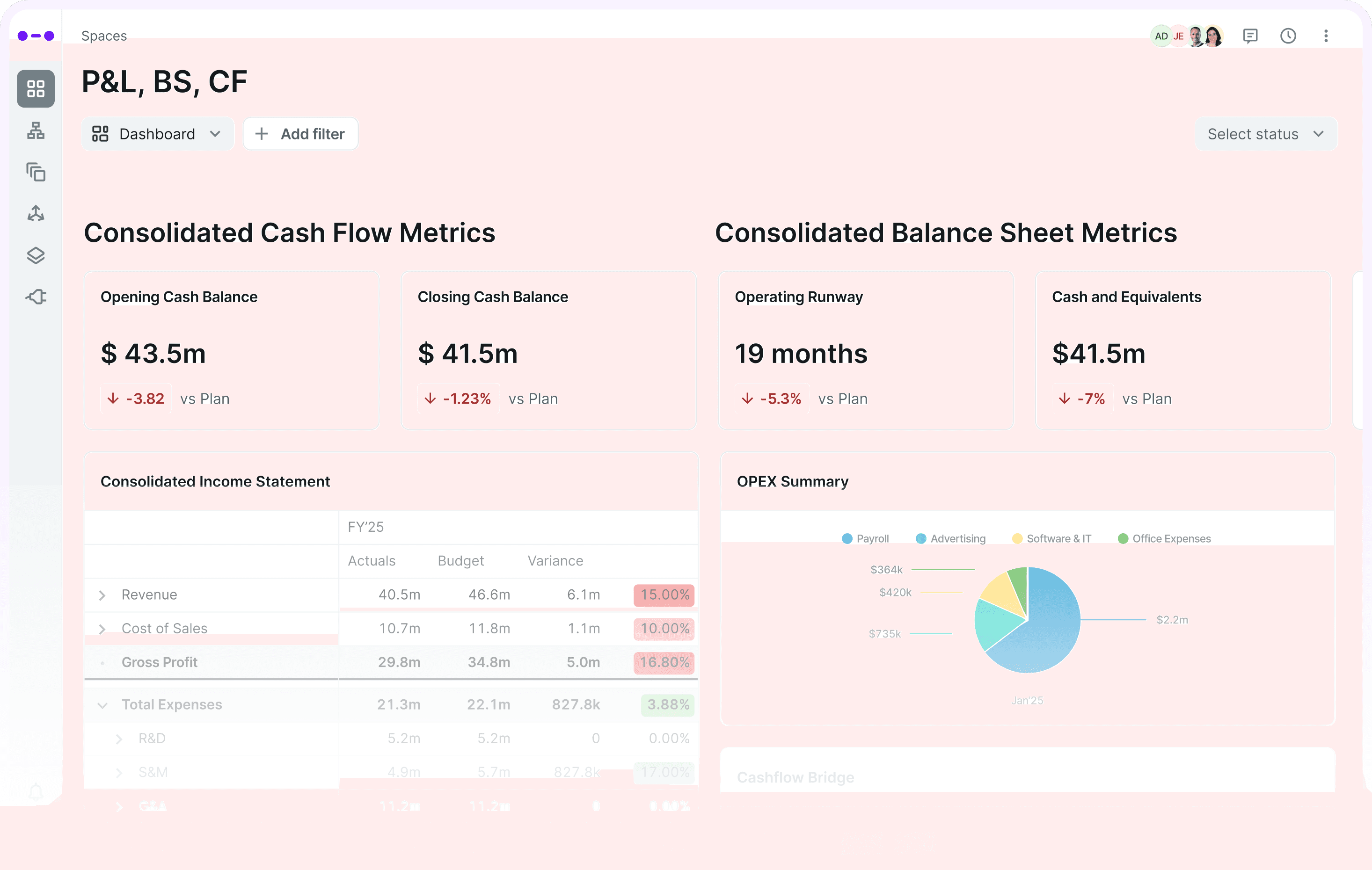 Dashboard displaying revenue model